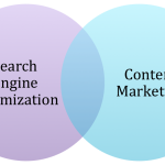 SEO & Content Marketing